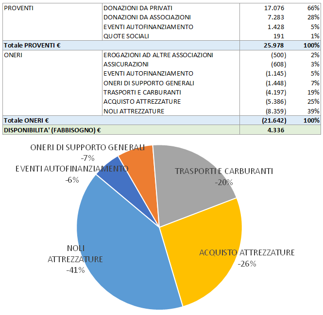Aggiornamento 31-12-2025